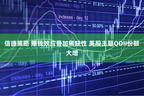 信捷策路 赚钱效应叠加稀缺性 美股主题QDII份额大增